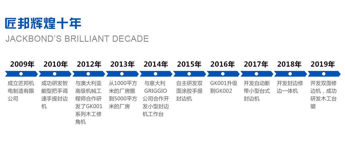发展历程